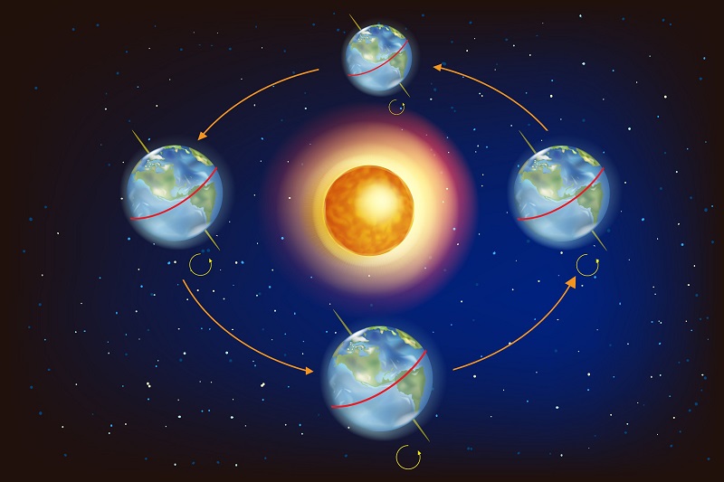 2022 Autumn Equinox: when it occurs and what effects the signs will feel. Numerous twists and turns are to be expected