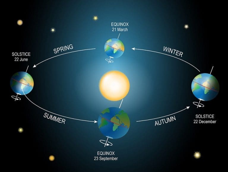 Autumn equinox 2022. What you need to know about the equinox and its ...